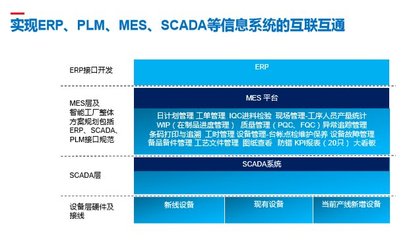 雙杰集團智慧工廠MES系統(tǒng)在懷柔基地成功啟動試運行 互聯(lián)網(wǎng)設(shè)計引領(lǐng)制造新變革